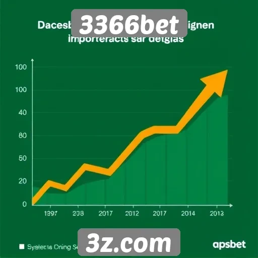 Estatísticas de crescimento do 3366bet no mercado