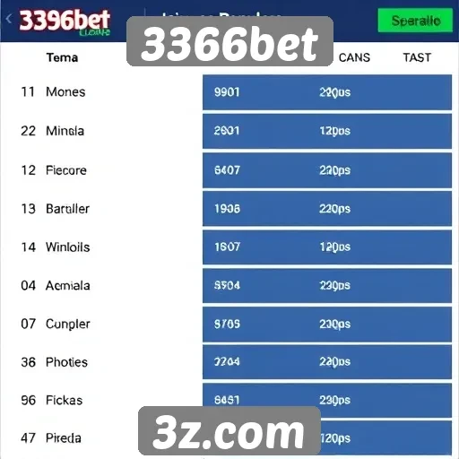 Análise de jogos populares no site 3366bet